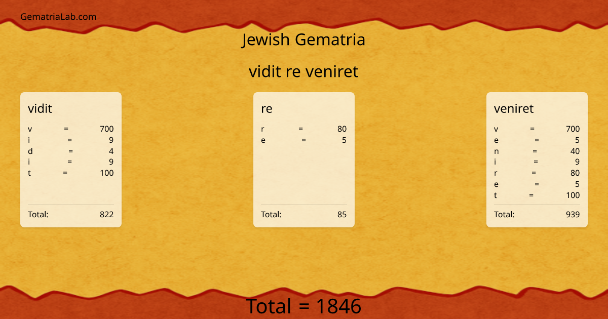 vidit re veniret in jewish Gematria